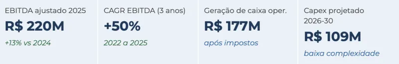 Vports triplica lucro e consolida modelo de privatização portuária